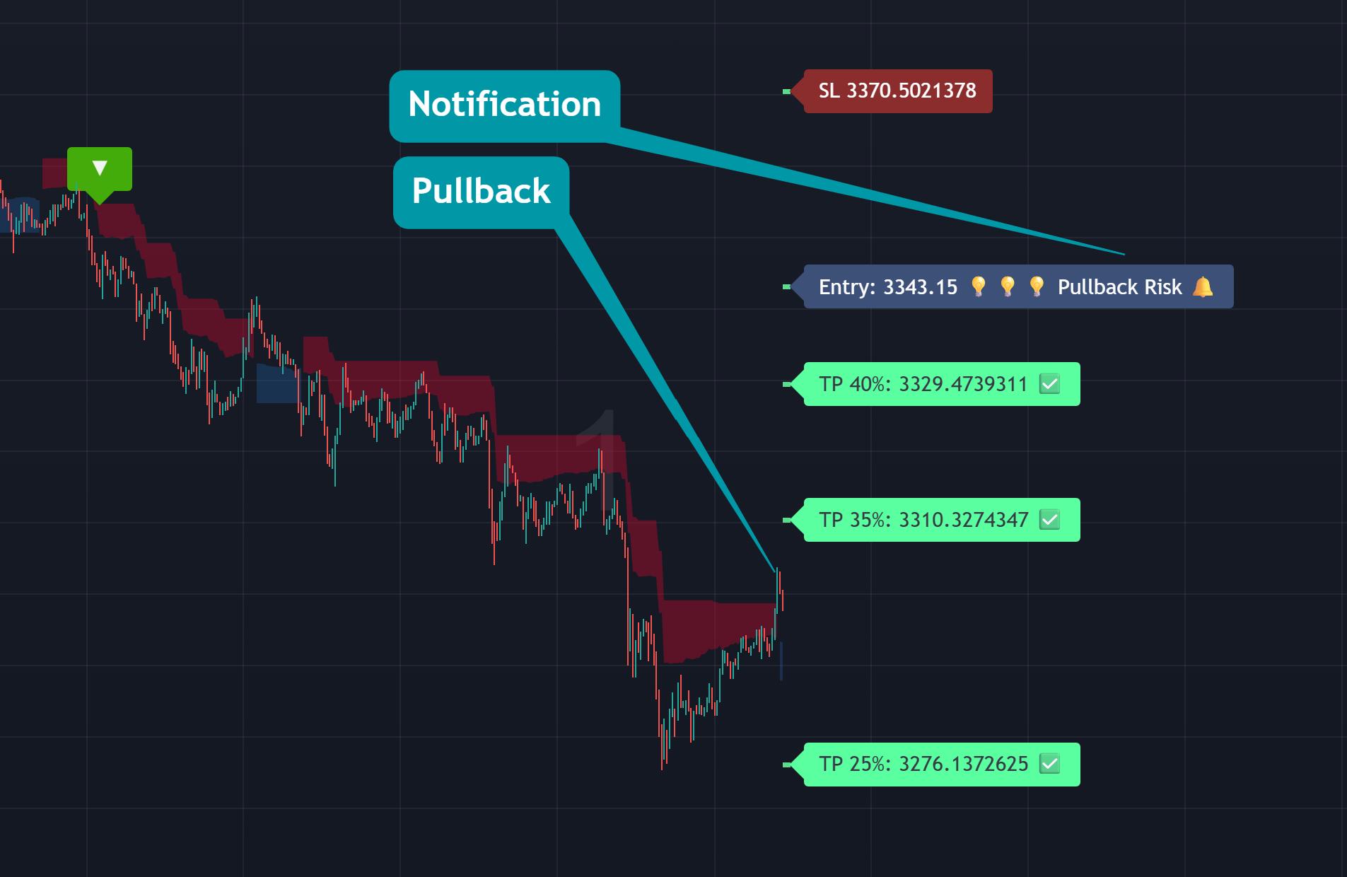 XTrade - Trendx - Trade Engine