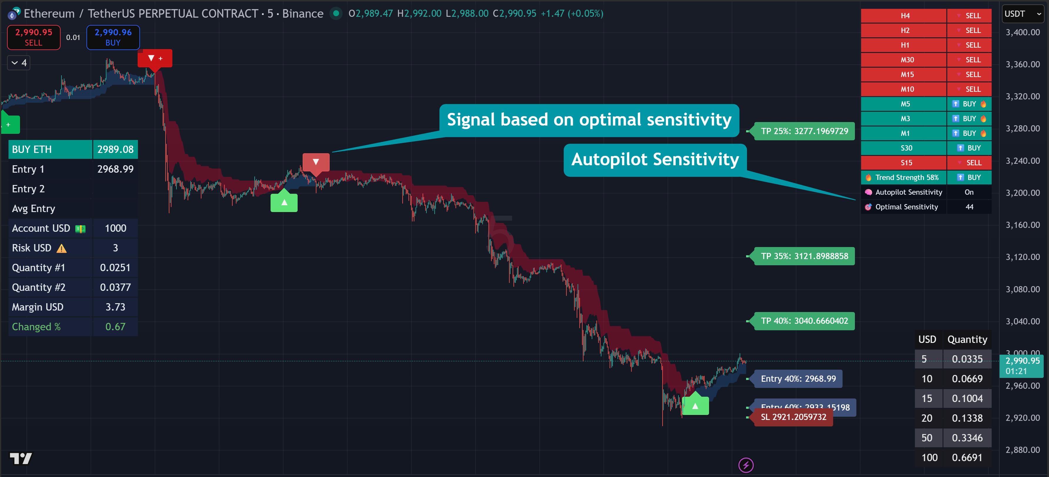 XTrade - TrendX - Autopilot Sensitivity