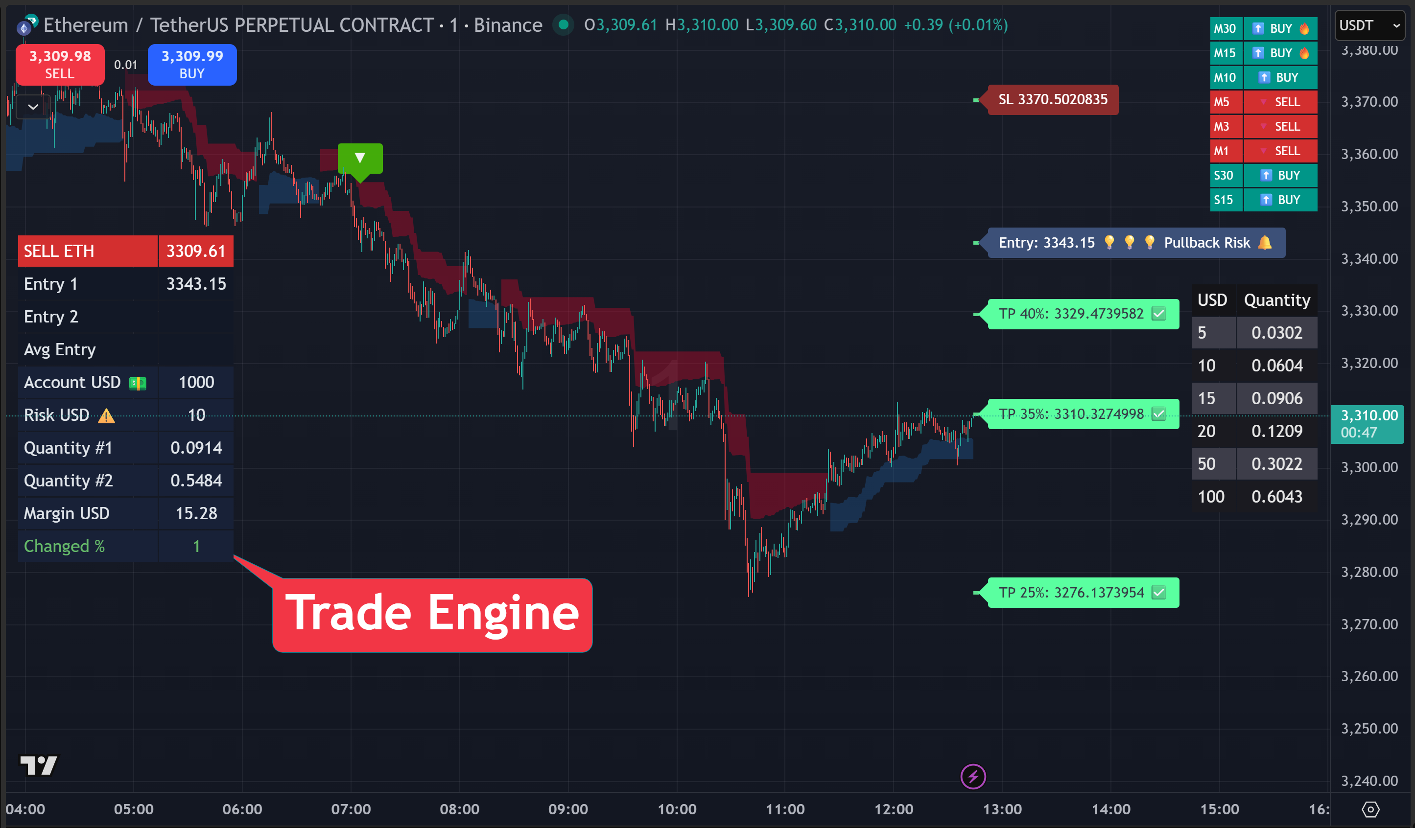 XTrade - Trendx - Trade Engine