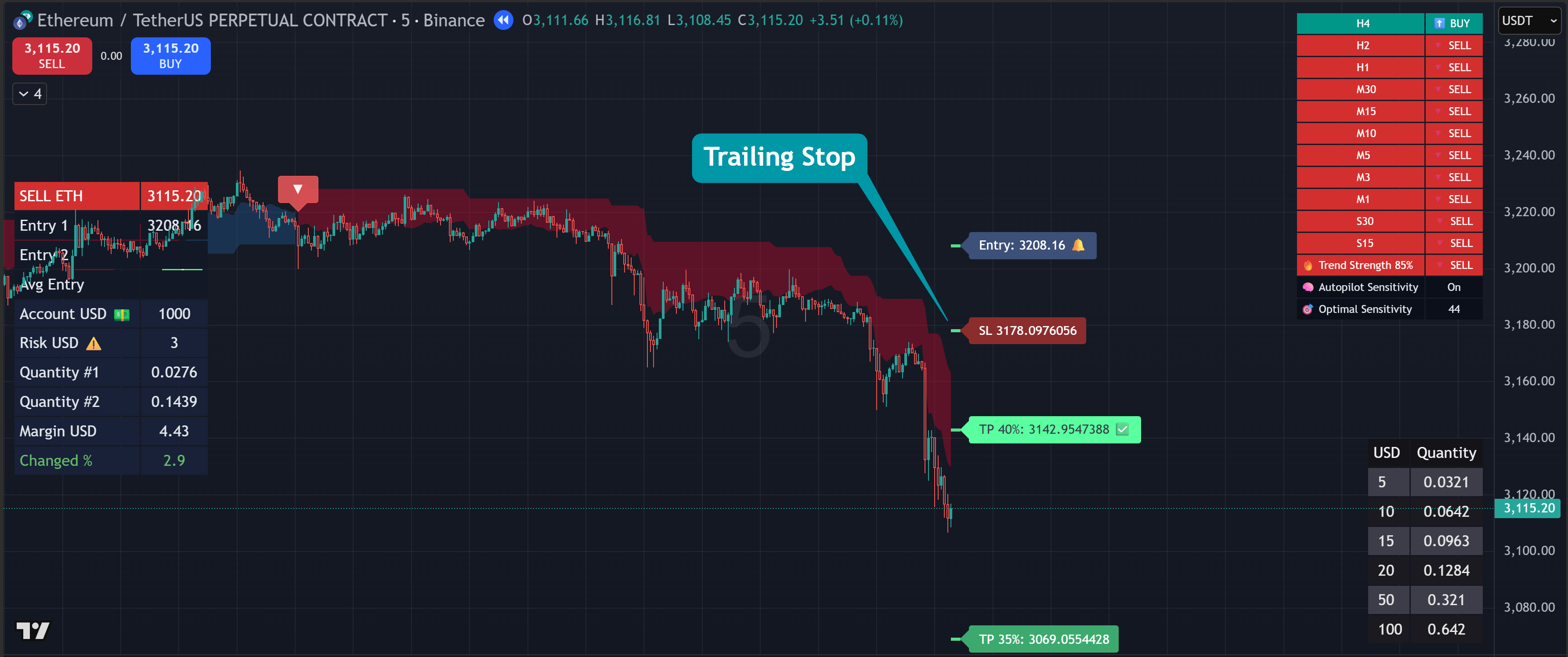 XTrade - Trendx - Trailing Stop