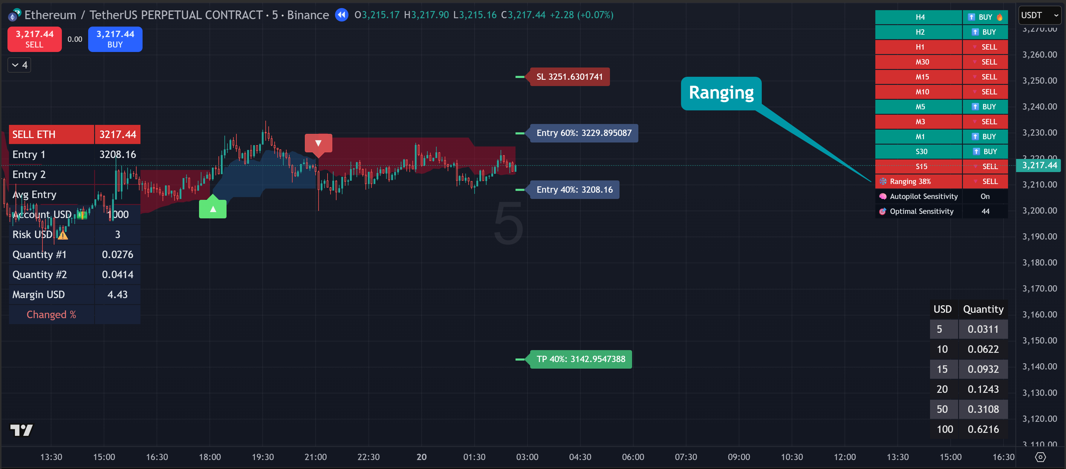 XTrade - TrendX - Ranging