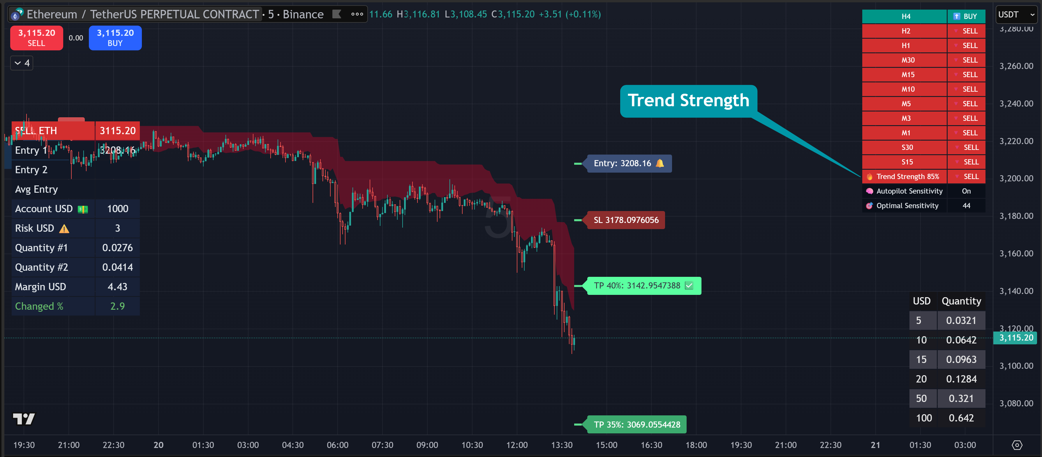 XTrade - TrendX - Trend Strength